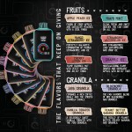 Lucid Boost x Yogi Disposable 5% (Display Box of 5) (Master Case of 200)