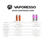 Vaporesso LUXE Q2 SE Kit